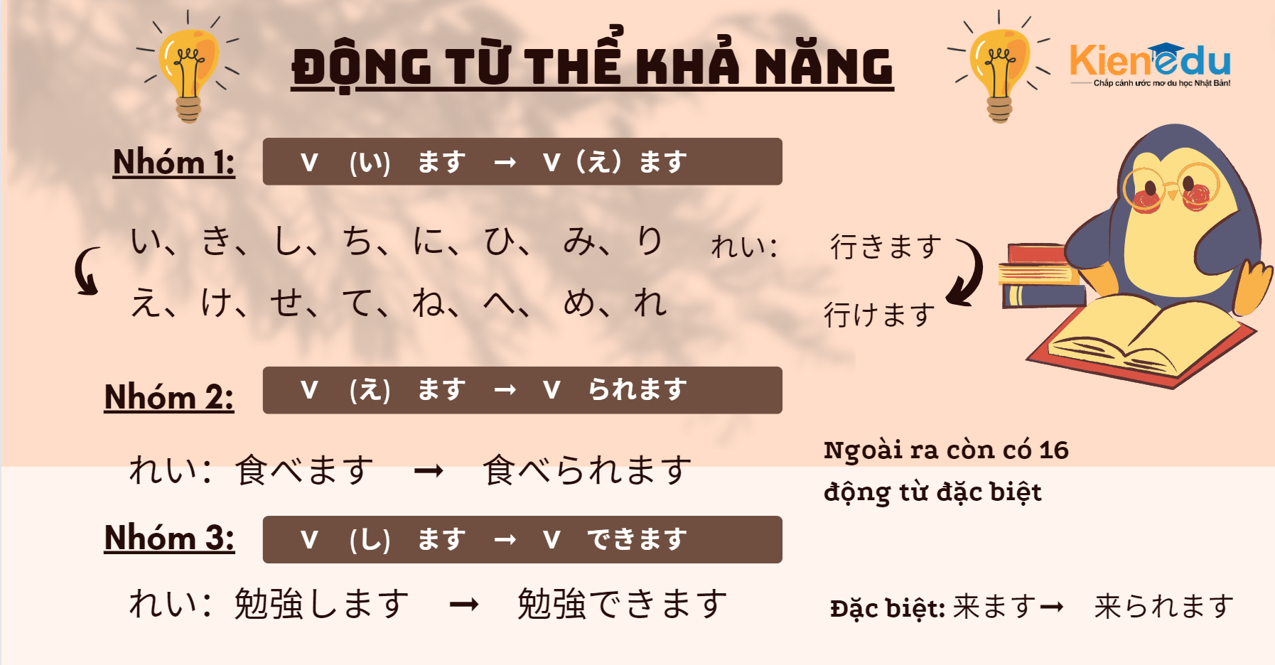 dong-tu-the-kha-nang.png