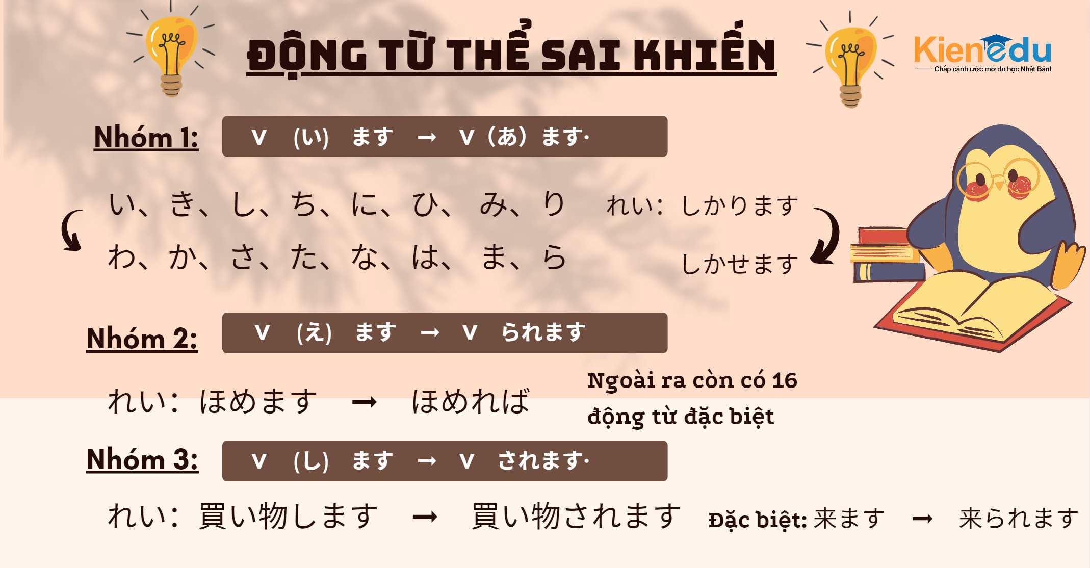dong-tu-the-sai-khien-1.png