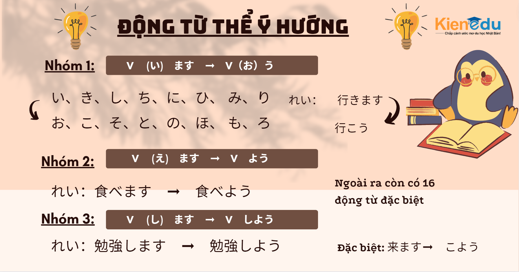 dong-tu-the-y-huong.png